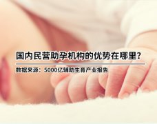 上海供卵公司费用是多少？咨询上海坤和助孕中